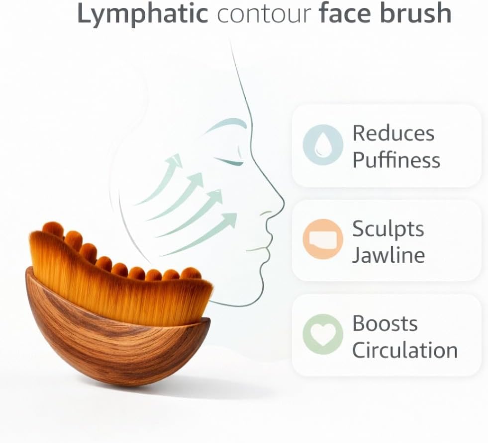 Lymphatic Drainage Face Brush Set – Jawline Lift & Sculpt